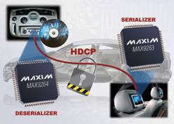 Maxim推出高速LVDS串行器/解串器MAX9263/MAX9265串行