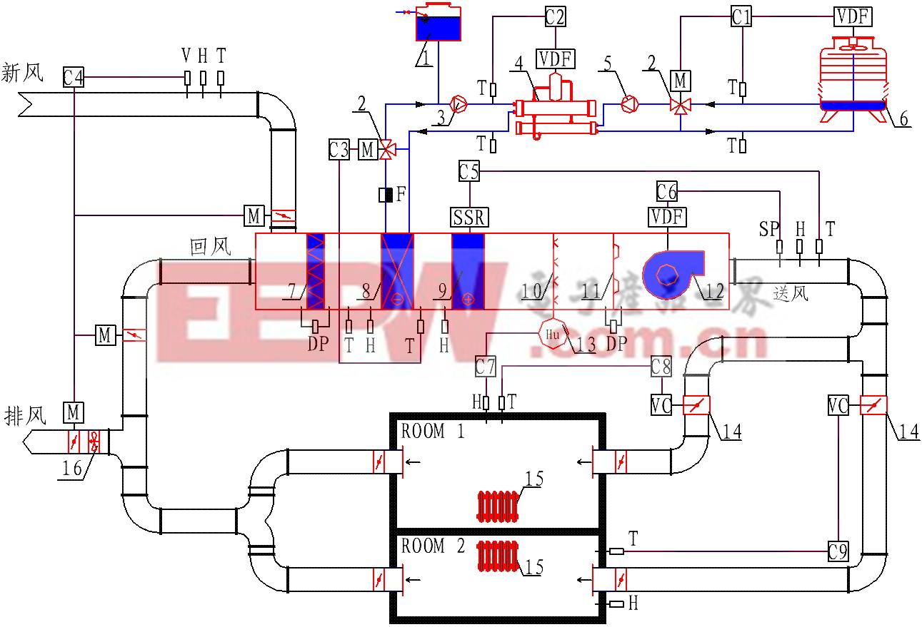 基于LabVIEW的暖通空调数据采集控制系统设计