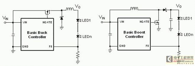 LED照明PWM调光