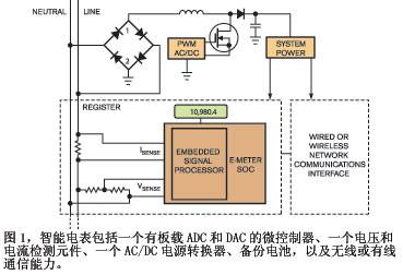 防窃电智能电表的关键是隔离传感器