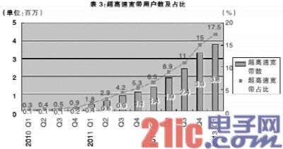 英国2013年度通信市场报告带来的启示
