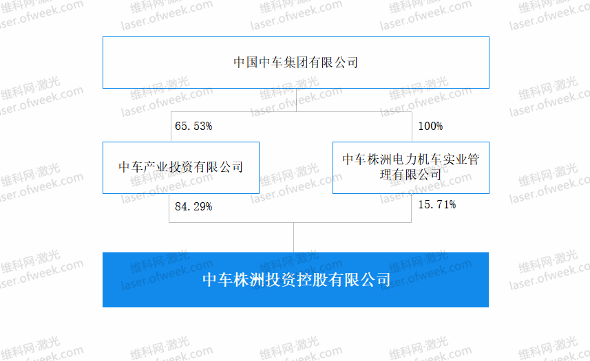 亚威股份实控人将变更？中国中车或将成为控股股东！