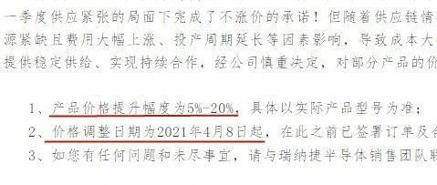刚刚！又一国产IC厂发涨价函，最高涨20%