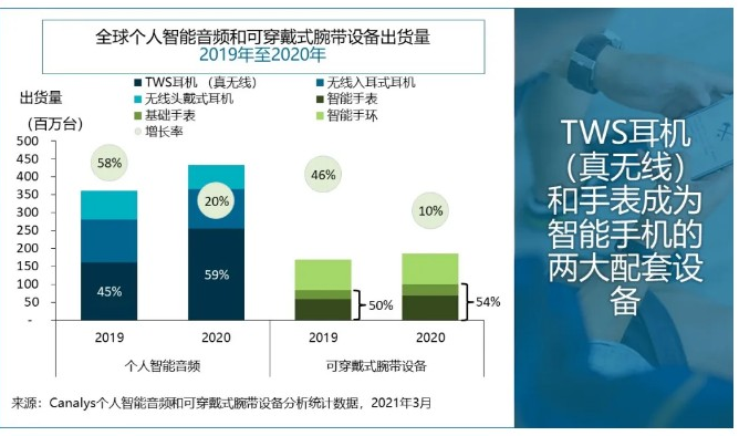中环股份 12 英寸晶圆取得重大突破，将投资 120 亿元建厂