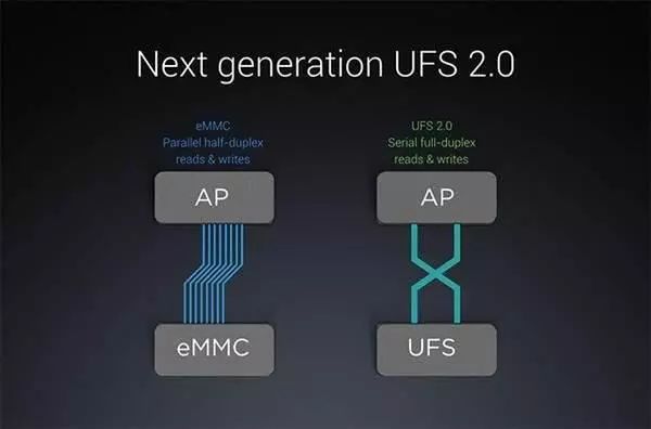 UFS 3.0手机闪存测试曝光，这些信息不容忽略