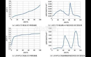 电动汽车锂离子电池管理系统的关键技术解析