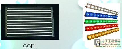 LED背光应用技术方案