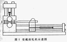 汽车变截面板簧轧机计算机控制系统的研究
