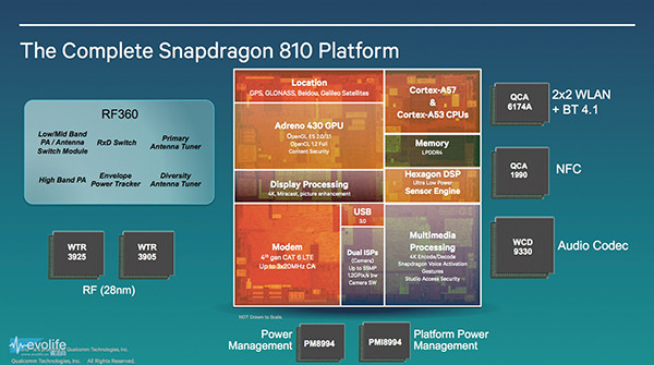 骁龙810/Helio X10/Exynos 7420对比评测 三大平台谁更强？