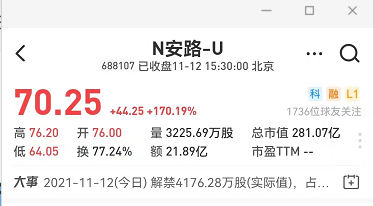 又一 FPGA 芯片公司登陆科创板，首日市值暴涨170%