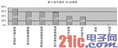 英国2013年度通信市场报告带来的启示
