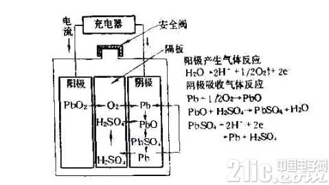 智能电池充电器性能测试的研究
