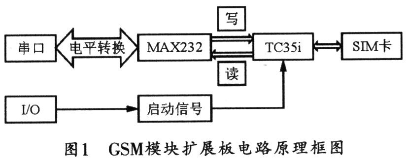 嵌入式设备手机短信交互模块的设计