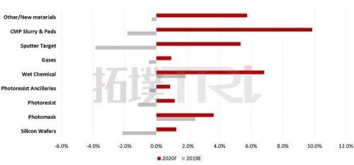 这两个半导体材料在半导体逆风的大环境下逆生长