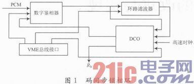 PSK解码同步电路的改进与实现