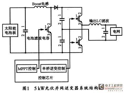 基于CPLD的光伏逆变器锁相及保护电路设计