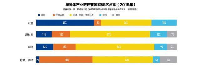 “缺芯潮”来了，芯片制造的全球“军备竞赛”已经拉响
