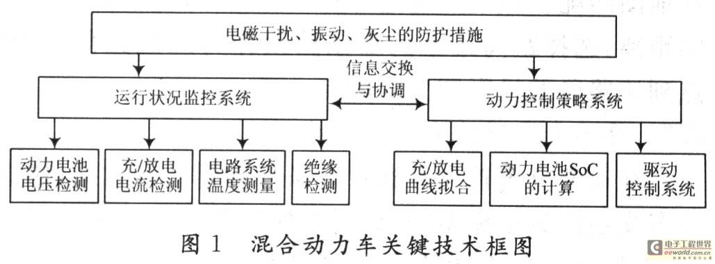 新型混合动力汽车检测技术的研究及应用