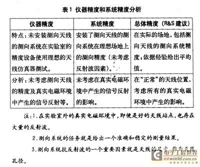无线电测向技术——测向解决方案