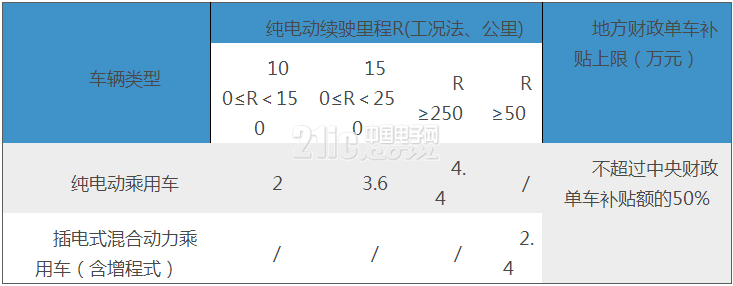 新能源车补贴新政策的注意事项