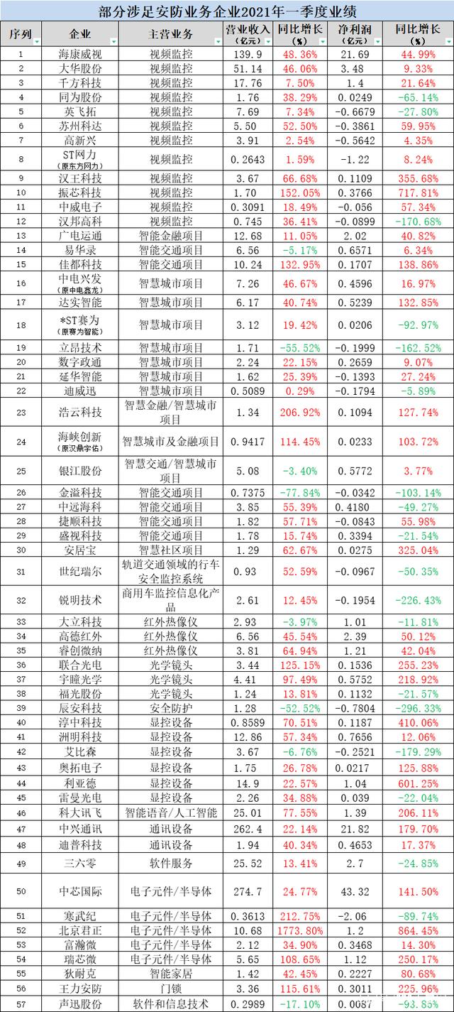 2021企业业绩迎来“高光”时刻！三大市场风口“强吸金”
