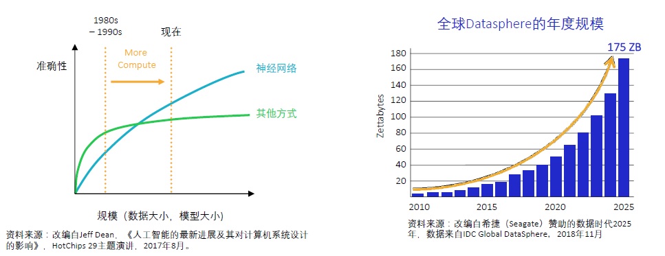 为芯片设计扫清存储带宽与数据安全的瓶颈