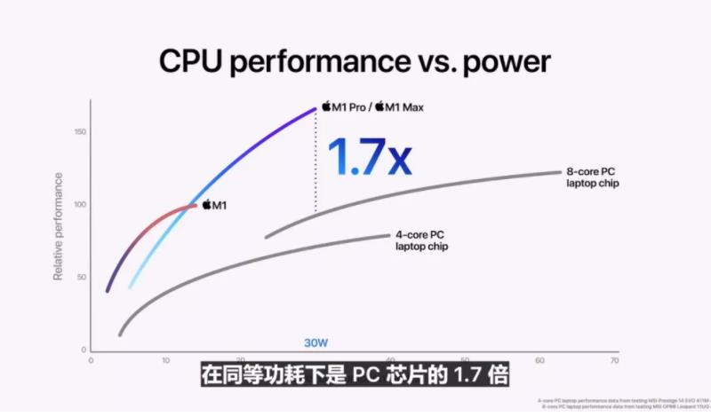 如果一直依赖windows，国产CPU就很难崛起