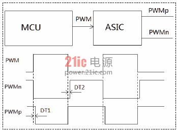 图2 互补式的PWM的结构框图与时序图