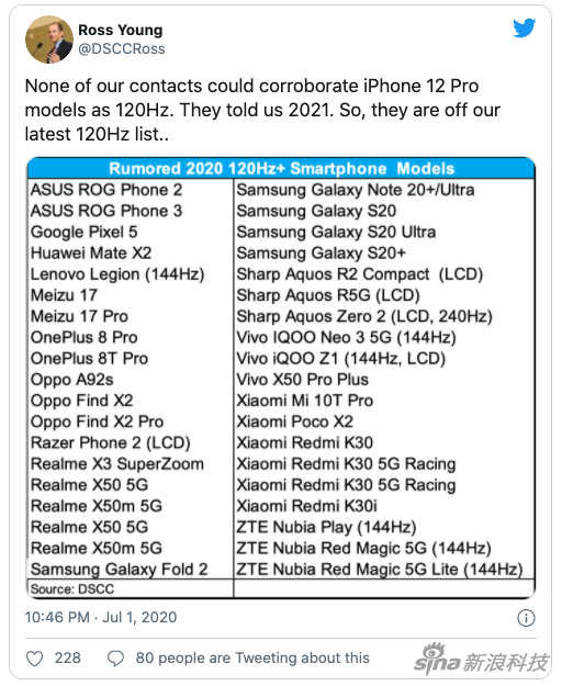 分析师：今年iPhone 12不会有高刷屏 因为LTPO未搞定