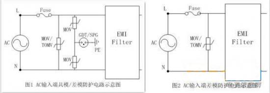 LED驱动浪涌保护技术