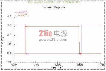 图3 PWM与PWMn信号的仿真时序
