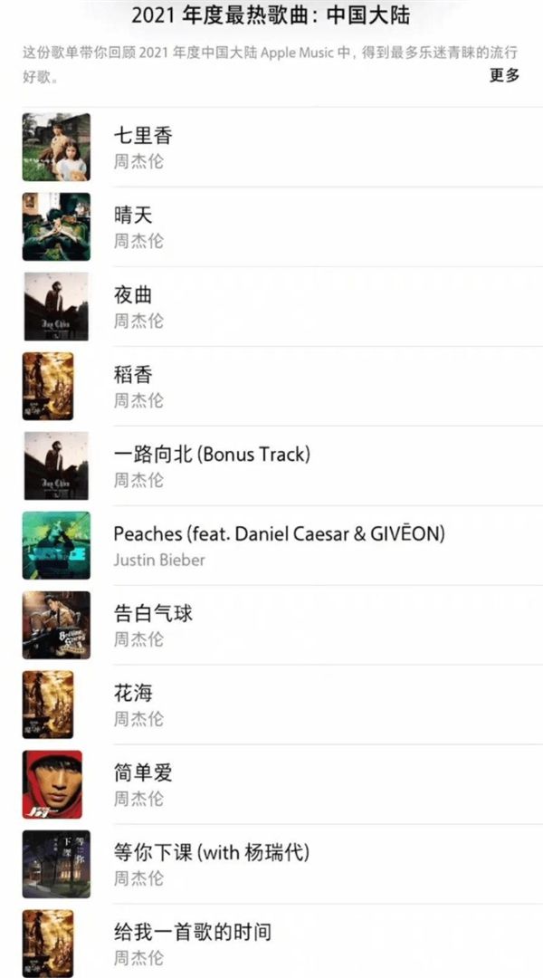 苹果Apple Music年度引热议：周杰伦凭一己之力霸榜TOP100
