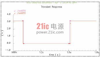 图4 PWMn与PWMp的仿真时序