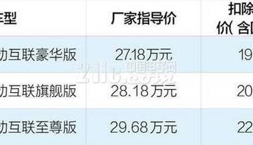首款纯电动互联网SUV即将上线
