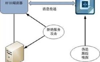 RFID的世界，你进去了解过吗？