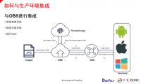 深维FPGA+CPU图像处理解决方案