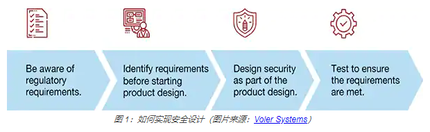 医疗可穿戴设备如何实现安全性设计