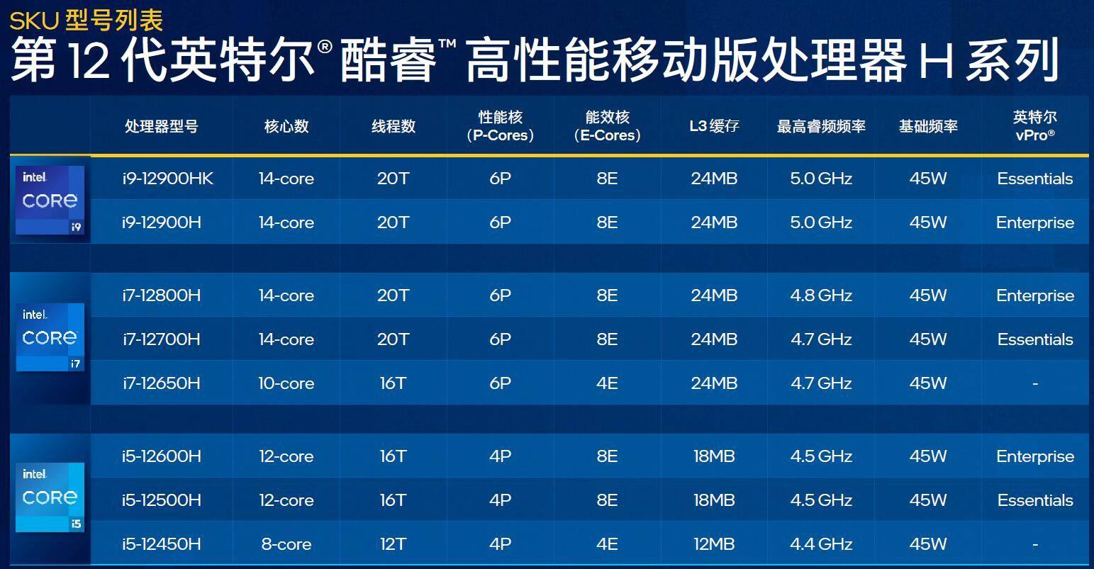 雷电4全面普及！intel 12代移动处理器全系列原生支持雷电4-充电头网