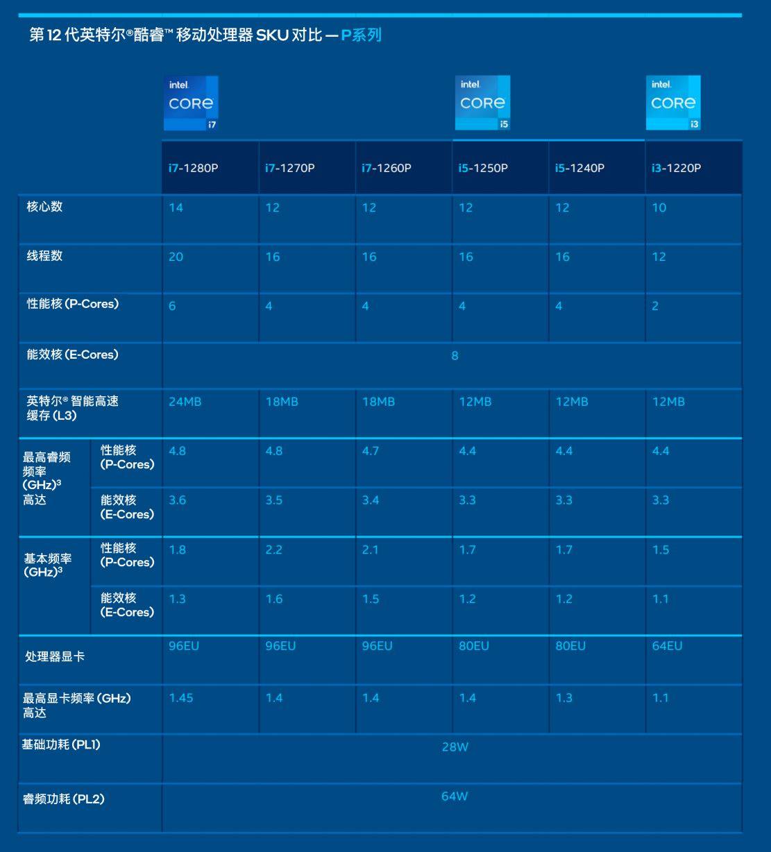 雷电4全面普及！intel 12代移动处理器全系列原生支持雷电4-充电头网