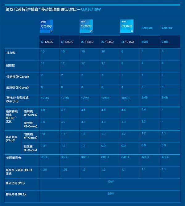 雷电4全面普及！intel 12代移动处理器全系列原生支持雷电4-充电头网