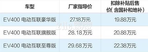 全球首款纯电动互联网SUV上市,奔驰AMG 43系列开启预售