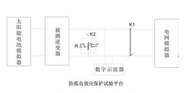示波器测量装置防孤岛动作断电时间（测量瞬时值变化）的方法