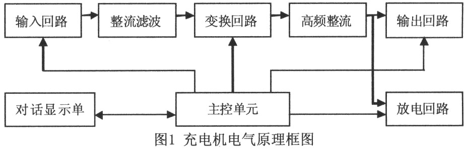一种智能型全自动快速充电机的设计