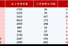 穿越周期：材料行业跨越资本市场波动观察及美国透视