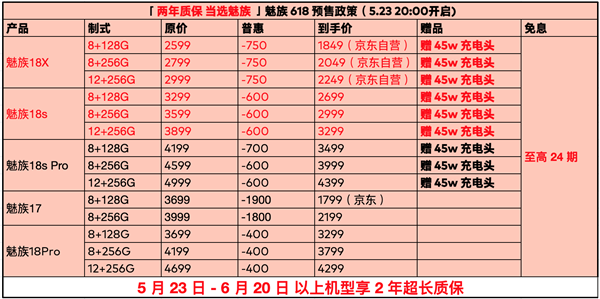 魅族618大促：高端旗舰仅1849元起 还享两年质保