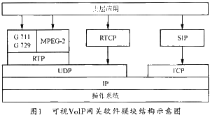 基于HHBF561的家庭网关平台的研究