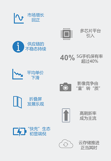 2021智能手机预测：“缺芯少货”，三星依然是霸主