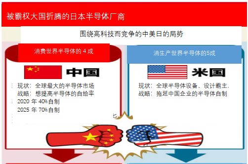 半导体厂商在中美贸易战中如何抉择？
