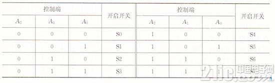 可控双向电流源电路图