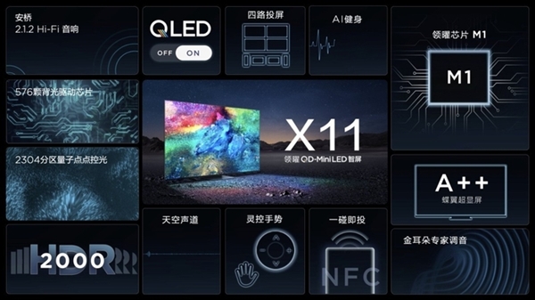 OLED强劲对手！QD-Mini LED来袭：不烧屏